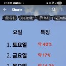 인생역전모텔 | 도박,로또의 위험성~