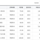 디에스우일바이오(주) 이미지