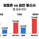 직장인이 알뜰폰 업무용으로 1년 써보니까 — 진짜 괜찮은지 솔직히 말할게요