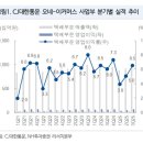 CJ대한통운(주)