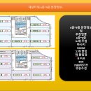 7080라이브클럽노래주점 이미지