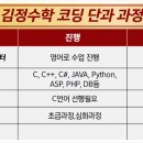 아두이노&3D프린팅(기본과정) 이미지