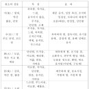 약용식물의 역사 이미지