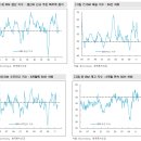 [투자지표] 이 지표가 반등하면 좋게 본다 (1) 이미지