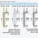 부동급수전에 대해서,,, 이미지