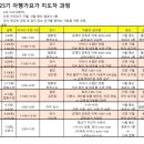 아헹가요가파주본원 | [공지] [25년 3월 개강]아헹가요가 지도자 모집