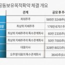 디투에스원파트너스