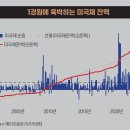 기승전돈 이미지