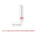 원적로416번길 이미지