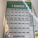 명지 그로우 축구교실 유치부 체험 후기