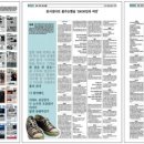 (주)미디어오늘