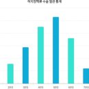 이음하지외과의원 이미지