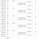 오포읍 고산리 17-4 이미지