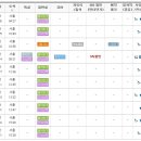 경산역에 KTX 이용할 수 있네요? 이미지