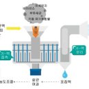 클린페엔지니어링
