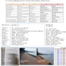 초5-6 독서,하다 2기 | [공지] [사전공지] GT 원씽 시즌 ２ : 단 하나에 집중하라 (11월 1일 오픈)