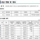 제4차 산학연클러스터 지원센터 산업시설(임대) 입주기업 모집공고 // 세종특별자치시시설관리공단에서는 산학연클러스터 지원센터 산업시설인 세종테크밸리 입 이미지