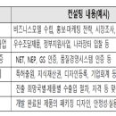 안전기업 이미지