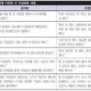 그날 이미지