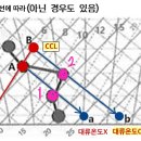 단열선도 질문 이미지