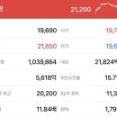 주식회사 태광유통