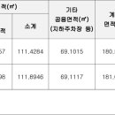 우미2차아파트경로당 이미지