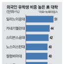 제동 이미지