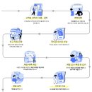 세무회계플러스원 이미지