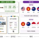 2313 | 이지스 공모주 상장 매도 후기! 삼진식품 수요예측 결과는?