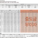 제니스오피스텔 네이버블로그