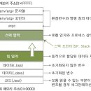 EIP SYSTEM | [토스뱅크]사이버보안엔지니어부트캠프 TIL 11-3주차