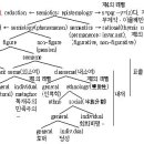 한국문학의 판단중지를 위햐여 이미지