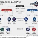 2019 미국 프로야구 포스트시즌 일정 이미지