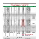 제 1125회 토요달리기 정기훈련 - 5월10일(일) 소아암 환우돕기 단체대회 대체 이미지