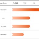 주식회사 지아이 이미지