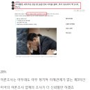 정확한 윤석열 지지율 이미지