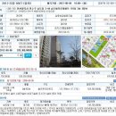 8월 6일 인천법원 송도 역세권 반값아파트 이미지