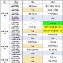 천천고등학교 이미지