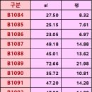 아인애비뉴포레나공인중개사사무소 이미지