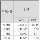 성일유통 이미지