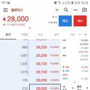 금일 셀레믹스 공모주 상장 매도 후기