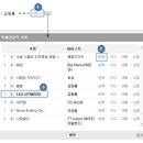 ActiveX 컨트롤 배경음악 플레이어 설치 방법 이미지