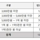 창업과 경영