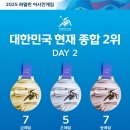 ❄️2025 하얼빈 동계아시안게임❄️ 대한민국 현재 종합 2위 이미지