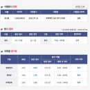 평택상공회의소회관 | [무역영어 1급 5월 4일자 첫 시험 후기] 고사장: 수원상공회의소 제3시험장 (feat. 경기북부까지 갈 뻔...