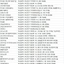 자바코공사