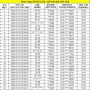 241017 Mnet 엠카운트다운 사전녹화 참여 명단 안내 (+인원 체크 시간 변경) 이미지