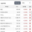 신성씨엔씨 이미지