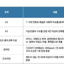 만화전문애니창아.창조의아침미술학원