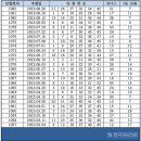 38로또판매점 이미지